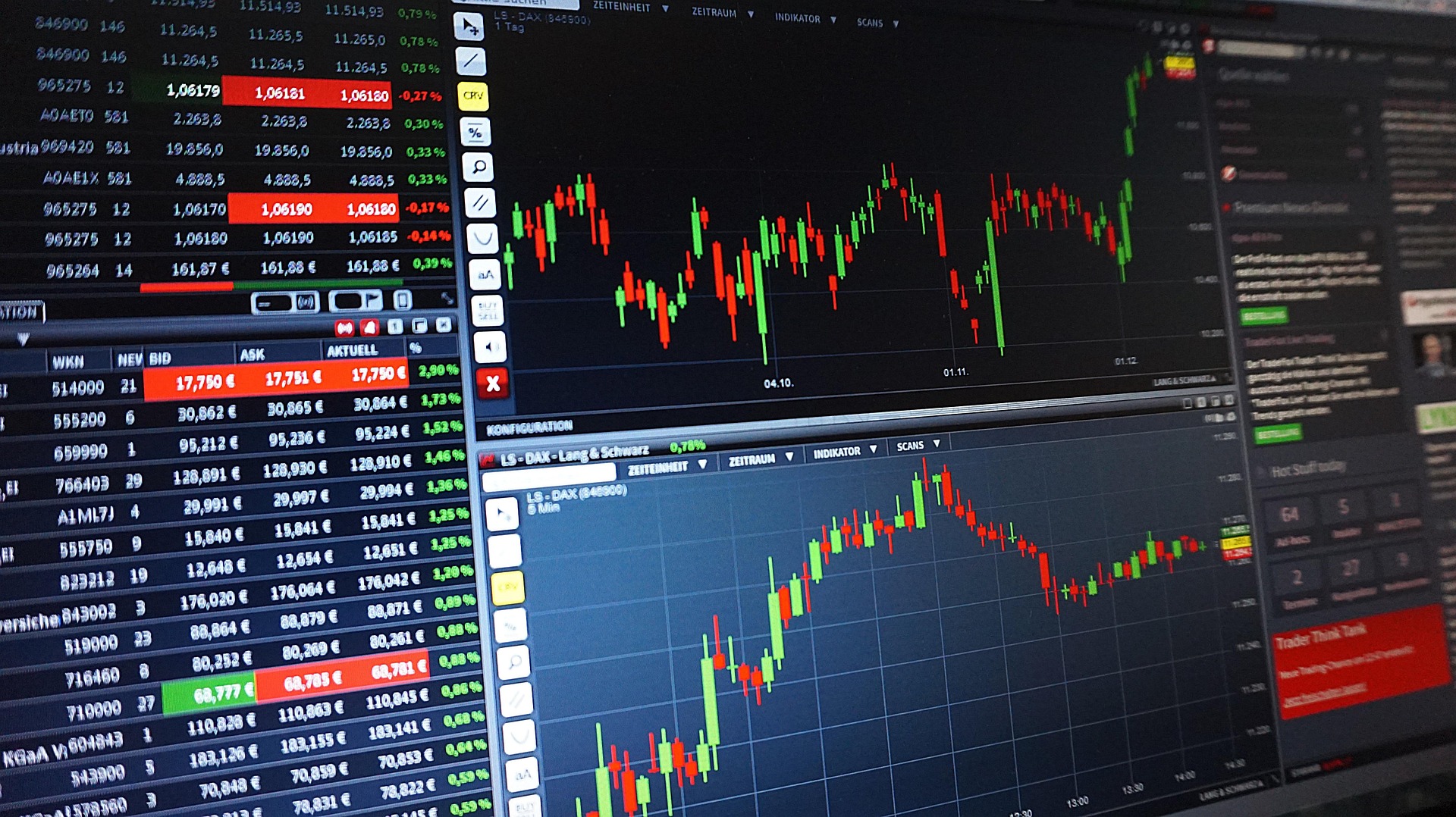 Dow Jones Prognose: Ausblick & Chancen - Titelbild