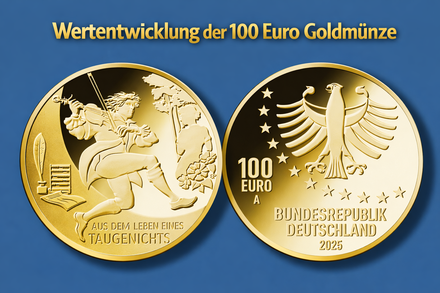 Wertentwicklung der 100 Euro Goldmünze: Zwischen Goldpreis und Sammlerwert - Titelbild