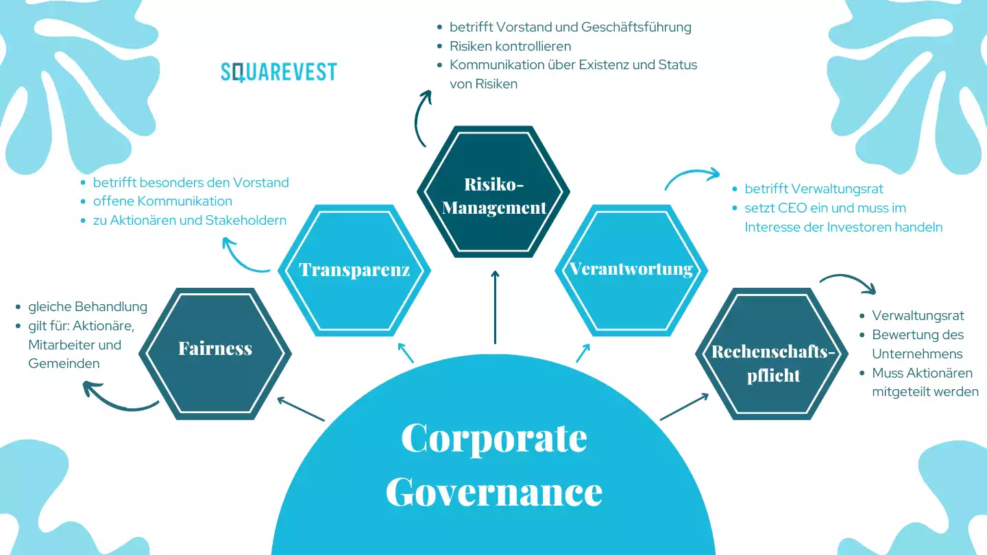 Corporate Governance Schaubild