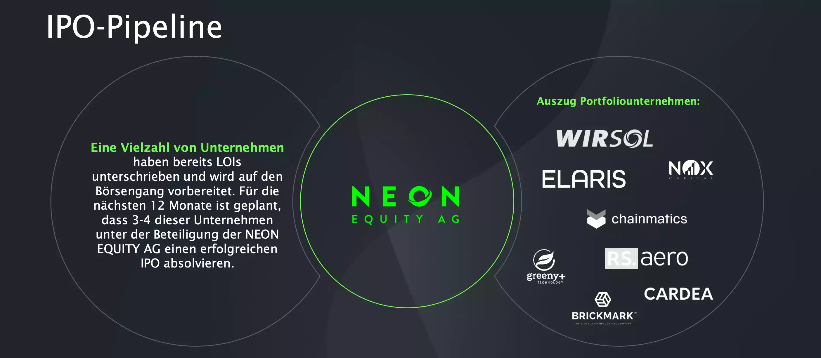 NEON EQUITY AG - 