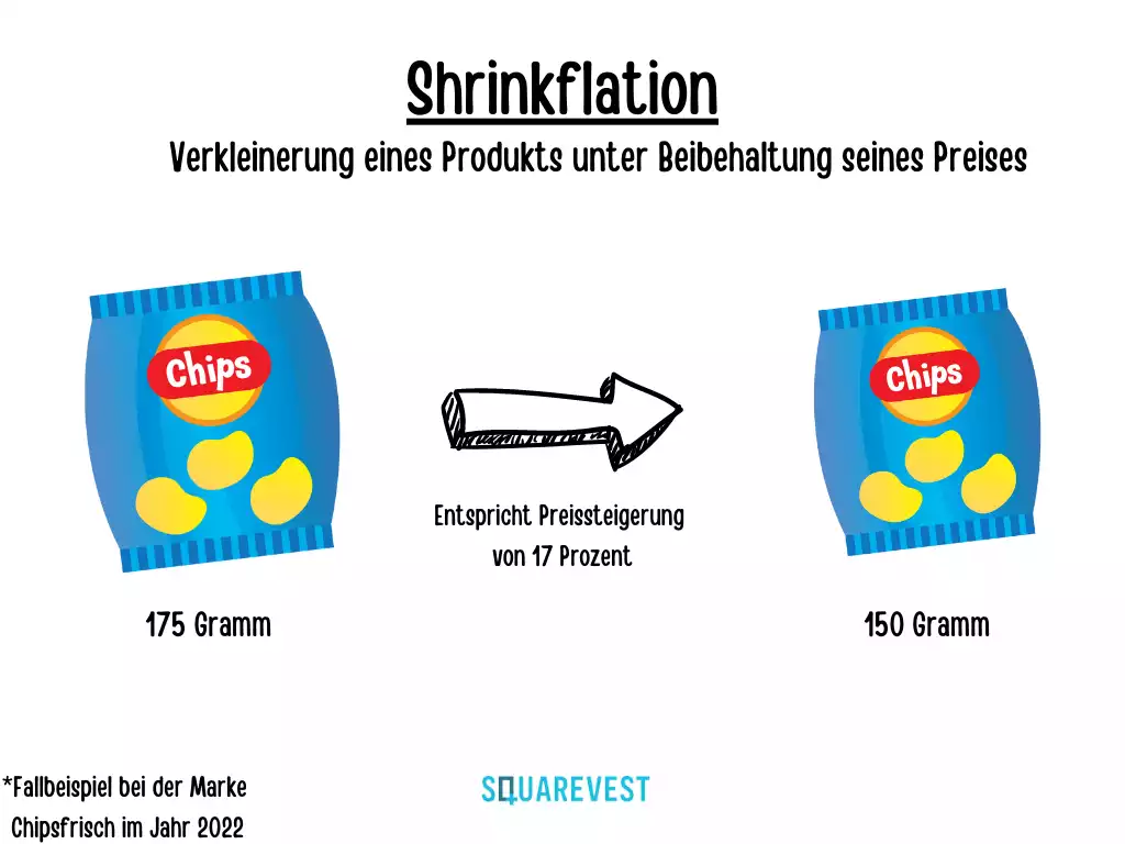 Beispiel Shrinkflation