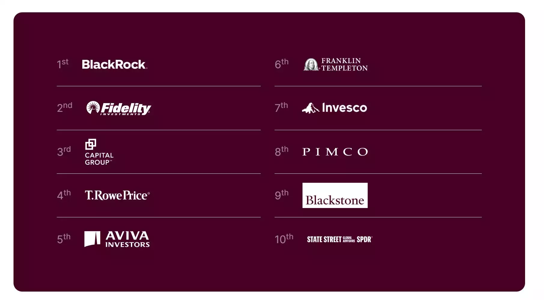 Top 10 Global 100 Report 2025 | Quelle: Peregrine Communications