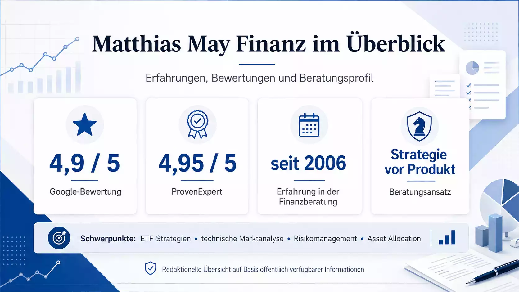 Matthias May Finanz